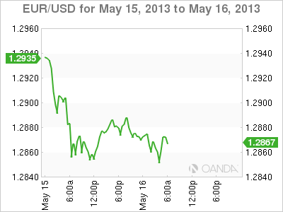 EUR_USD