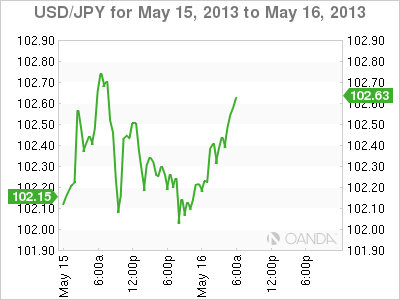 USD_JPY