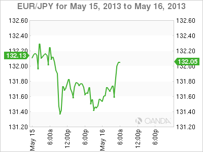 EUR_JPY