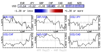 USD