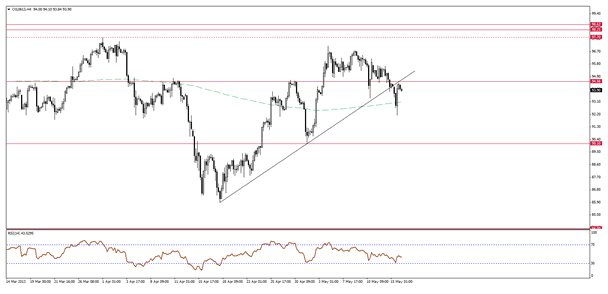 WTI Crude Oil