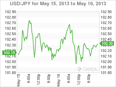 USD_JPY