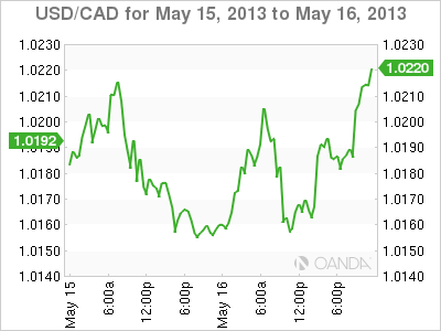 USD_CAD