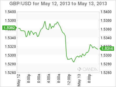 GBP_USD