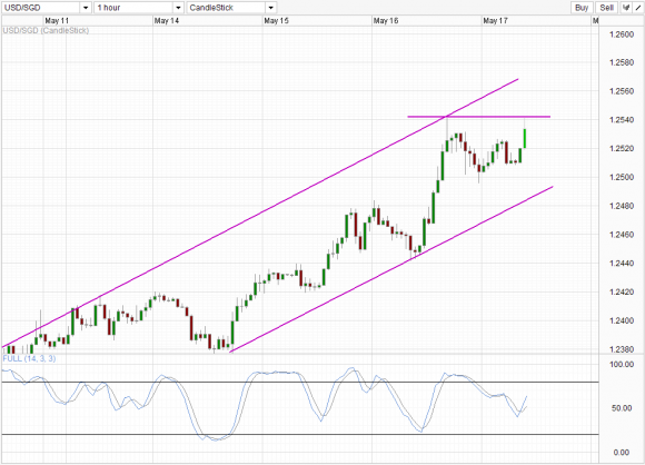 USD/SGD_1