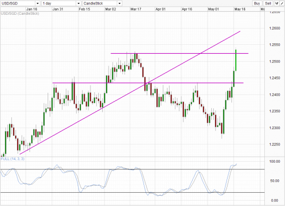 USD/SGD_2