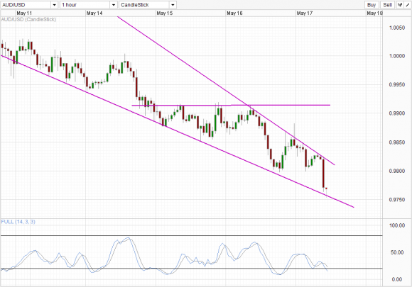 AUD/USD_1