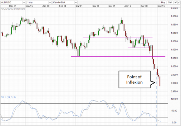 AUD/USD_2