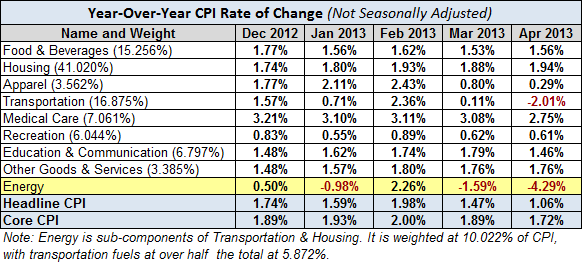 Inflation-breakdown-table-YoY