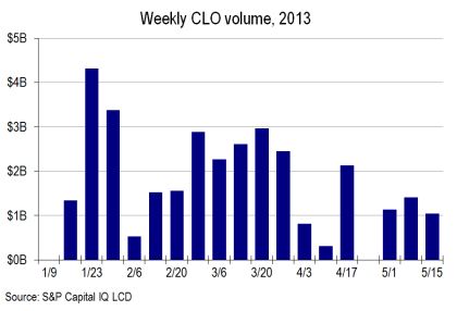 CLO volume CLO volume