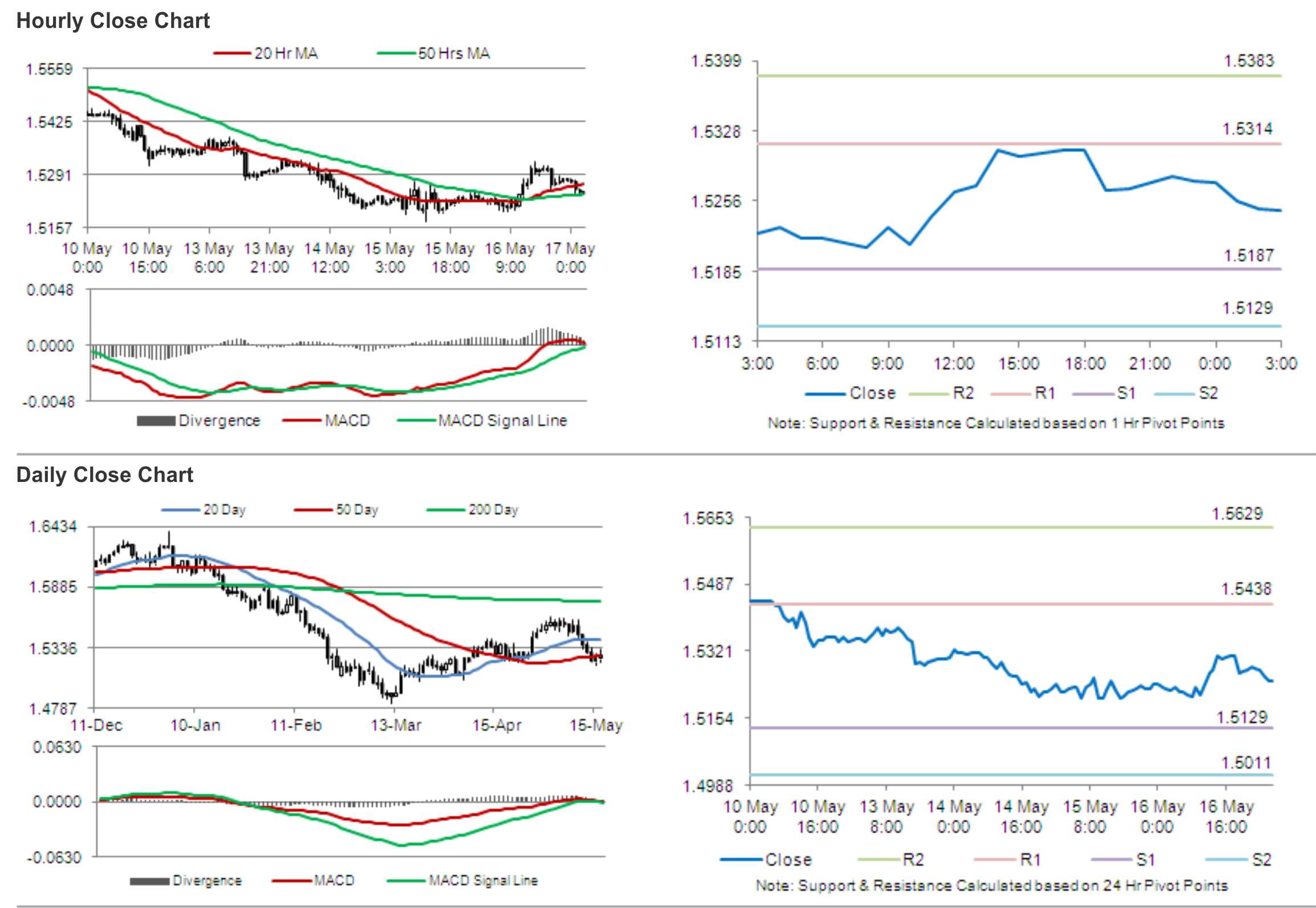 GBP/USD