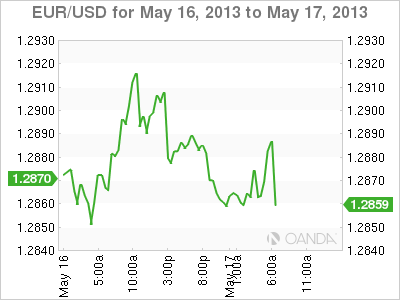 EUR_USD