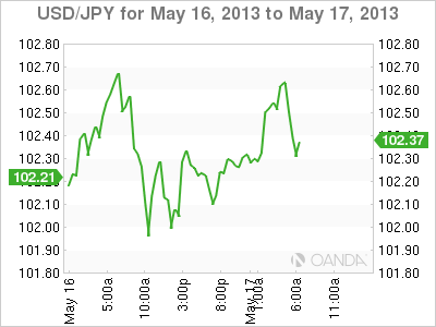 USD_JPY