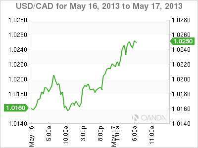 USD_CAD