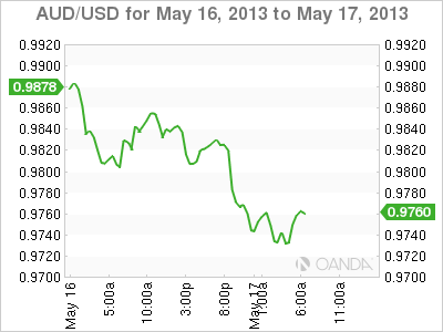 AUD_USD