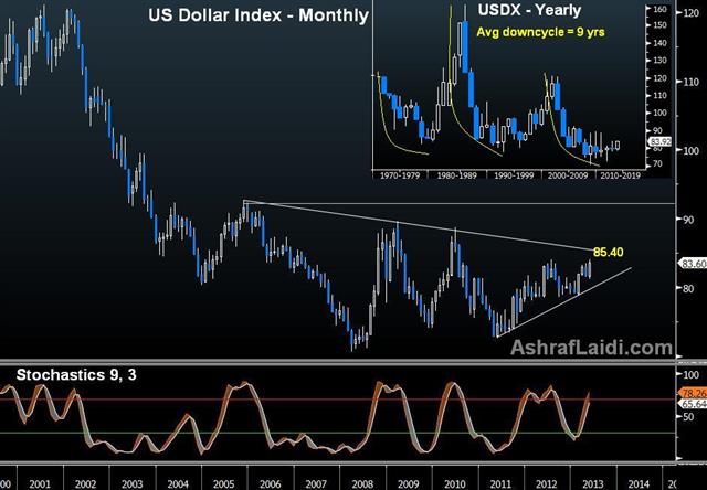 US Dollar