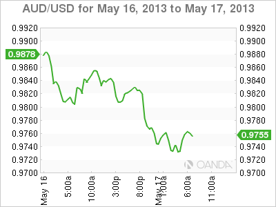 AUD_USD