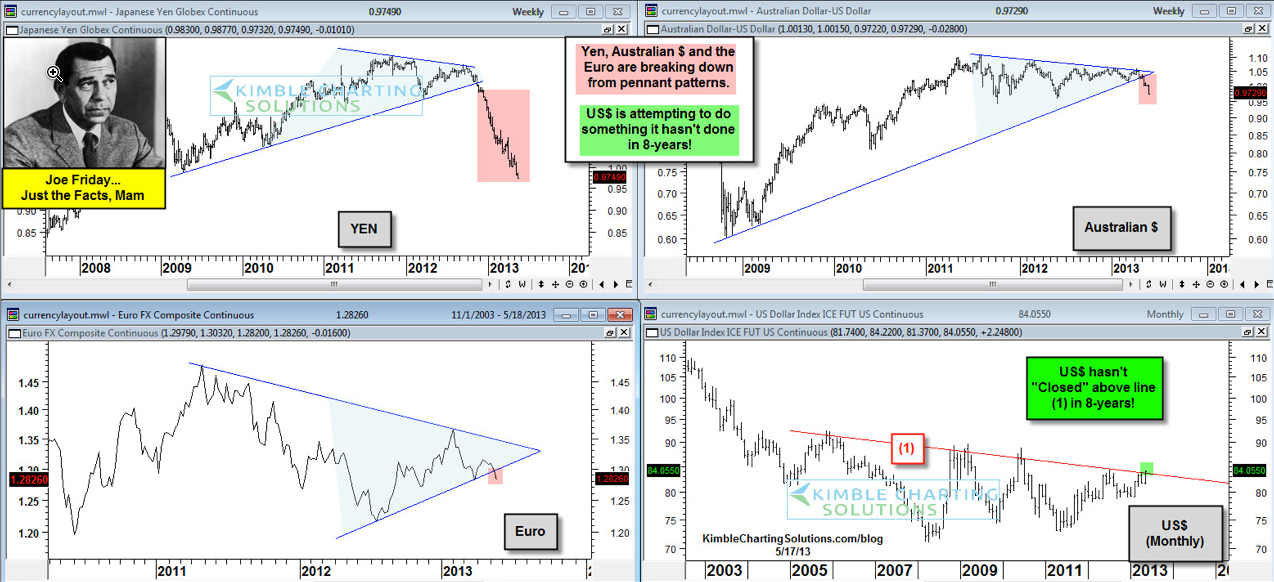 JPY, AUD, EUR, USD