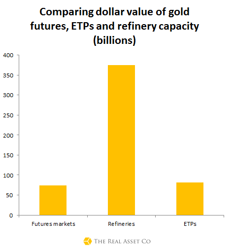 Futures-vs-ETFs-vs-Refineries
