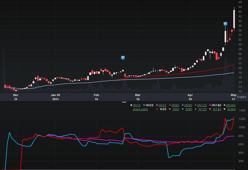 SCTY_CHARTS