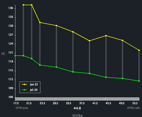 SCTY_SKEW