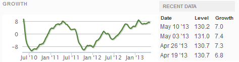 z weekly_indexes