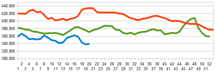 z unemployment