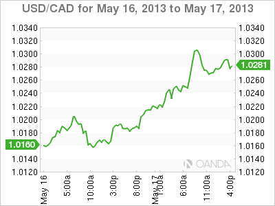 USD_CAD