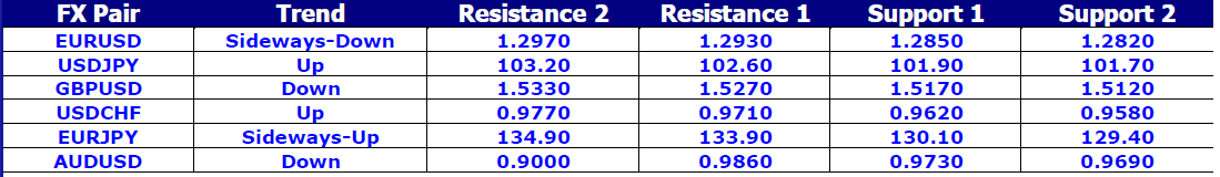 FX Pair