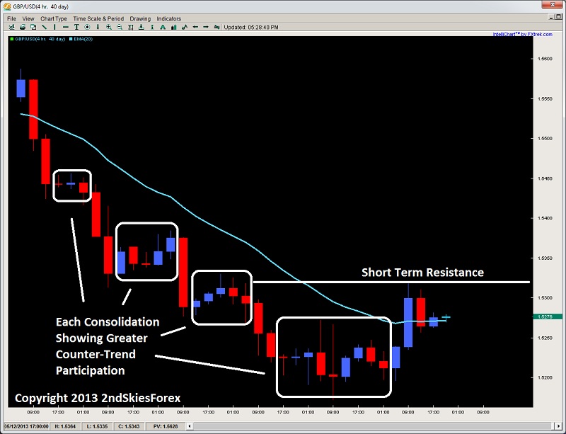 GBP/USD