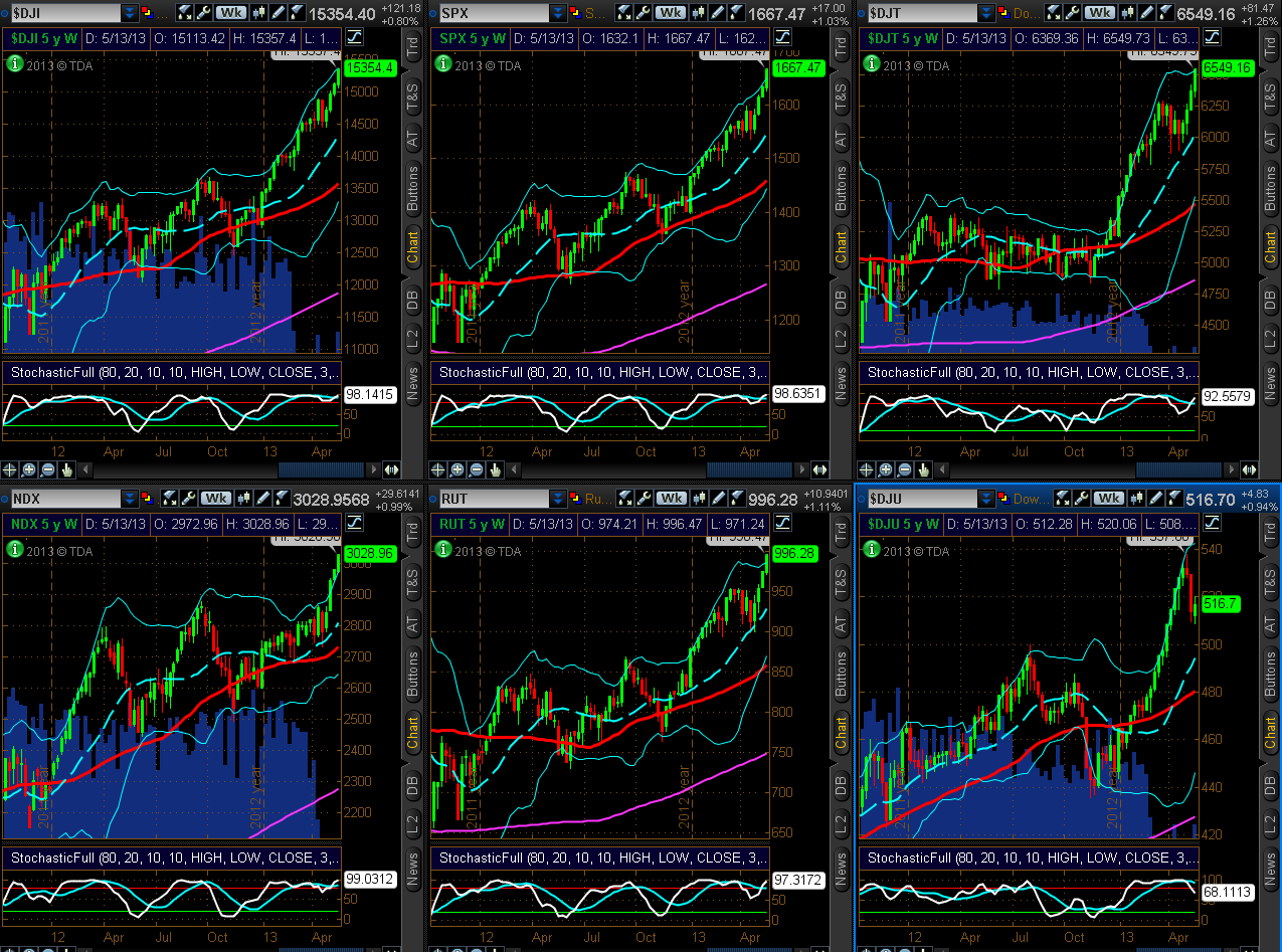 Chart 1