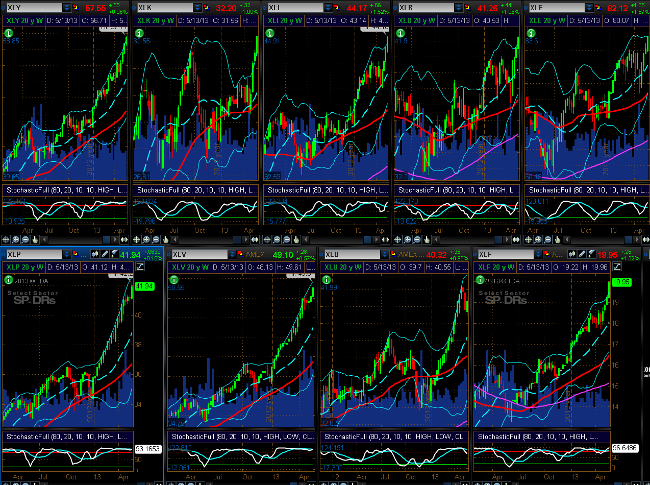 Chart 4