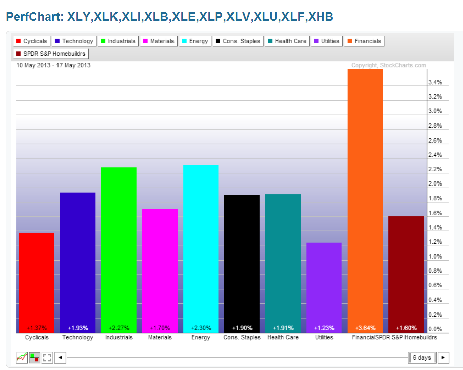 Chart 8