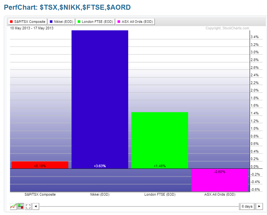 Chart 11