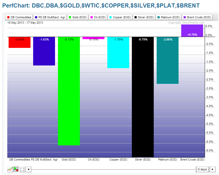 Chart 12