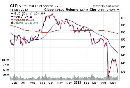 GLD - 1