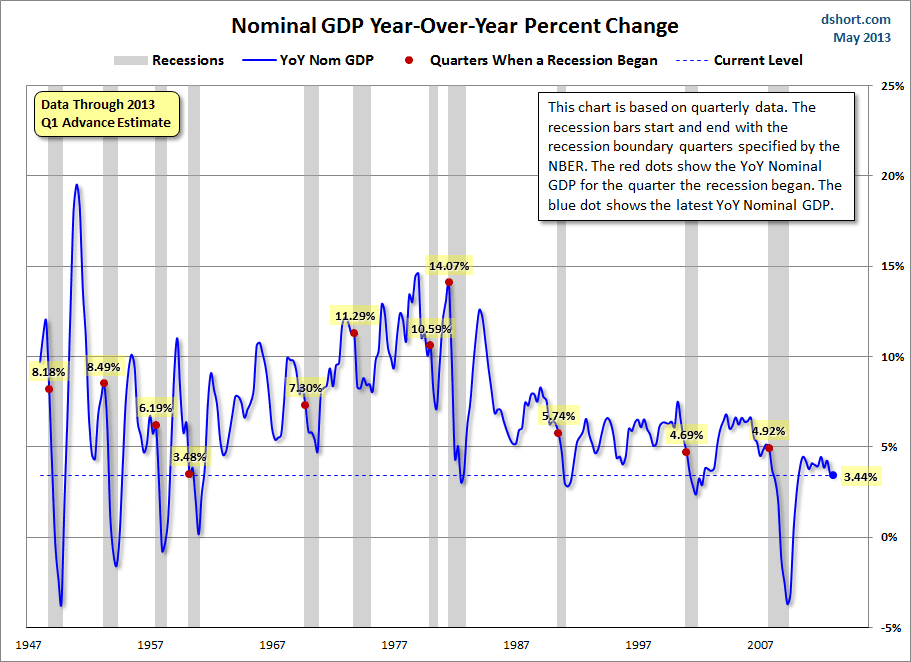 GDP-YoY-nominal