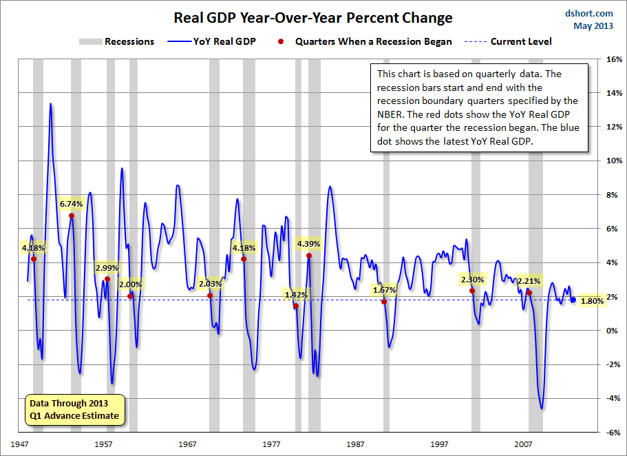 GDP-YoY-real