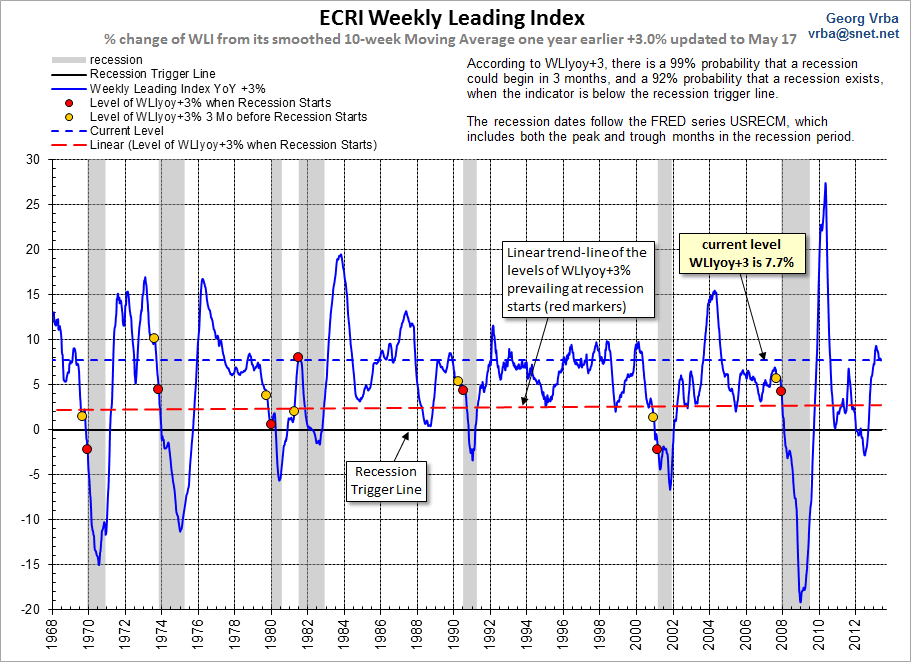 Vrba-ECRI-variant-update