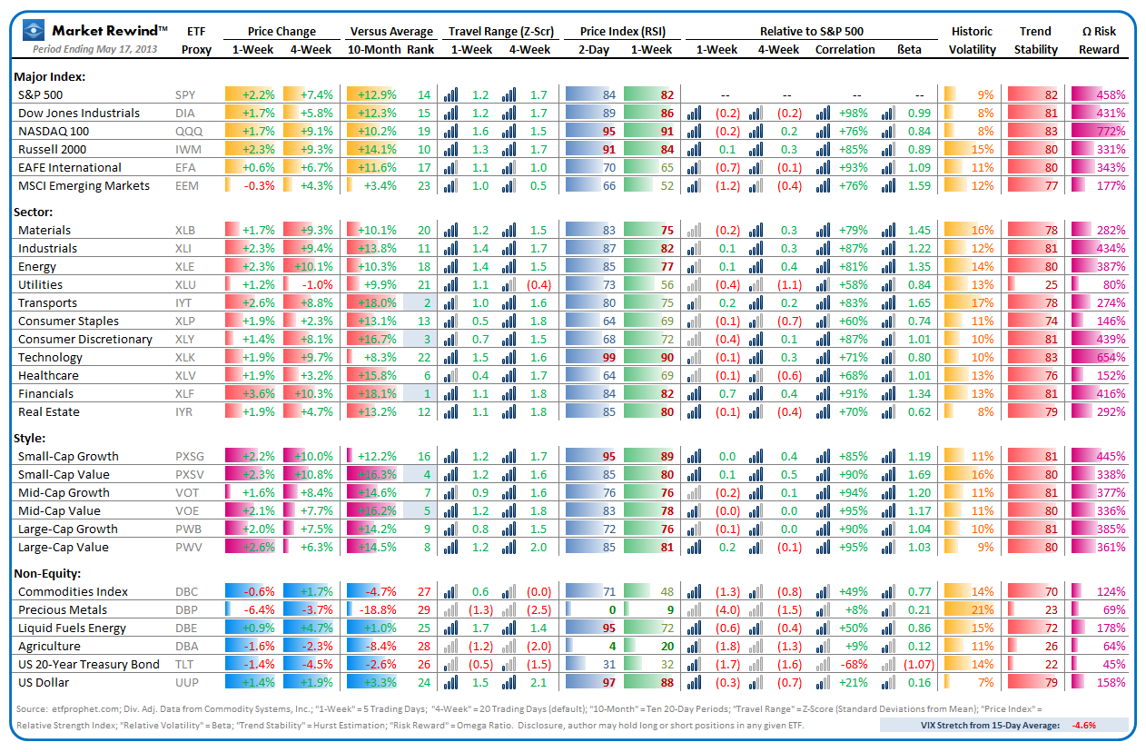 Market Rewind