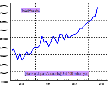 BOJ balance sheet