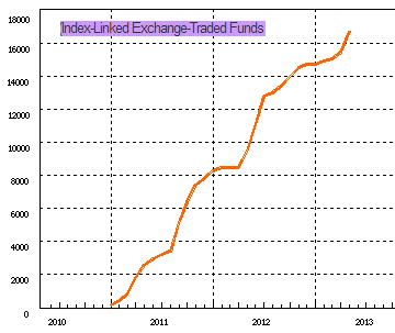 ETFs on BOJs balance sheet