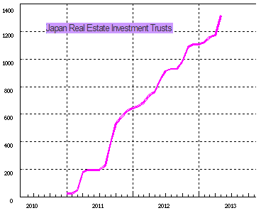 REITs on BOJs balance sheet