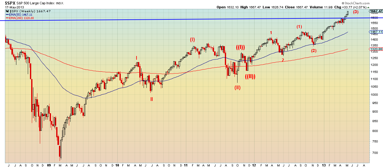 SPX Weekly