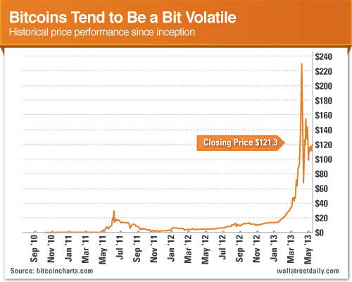 Bitcoin