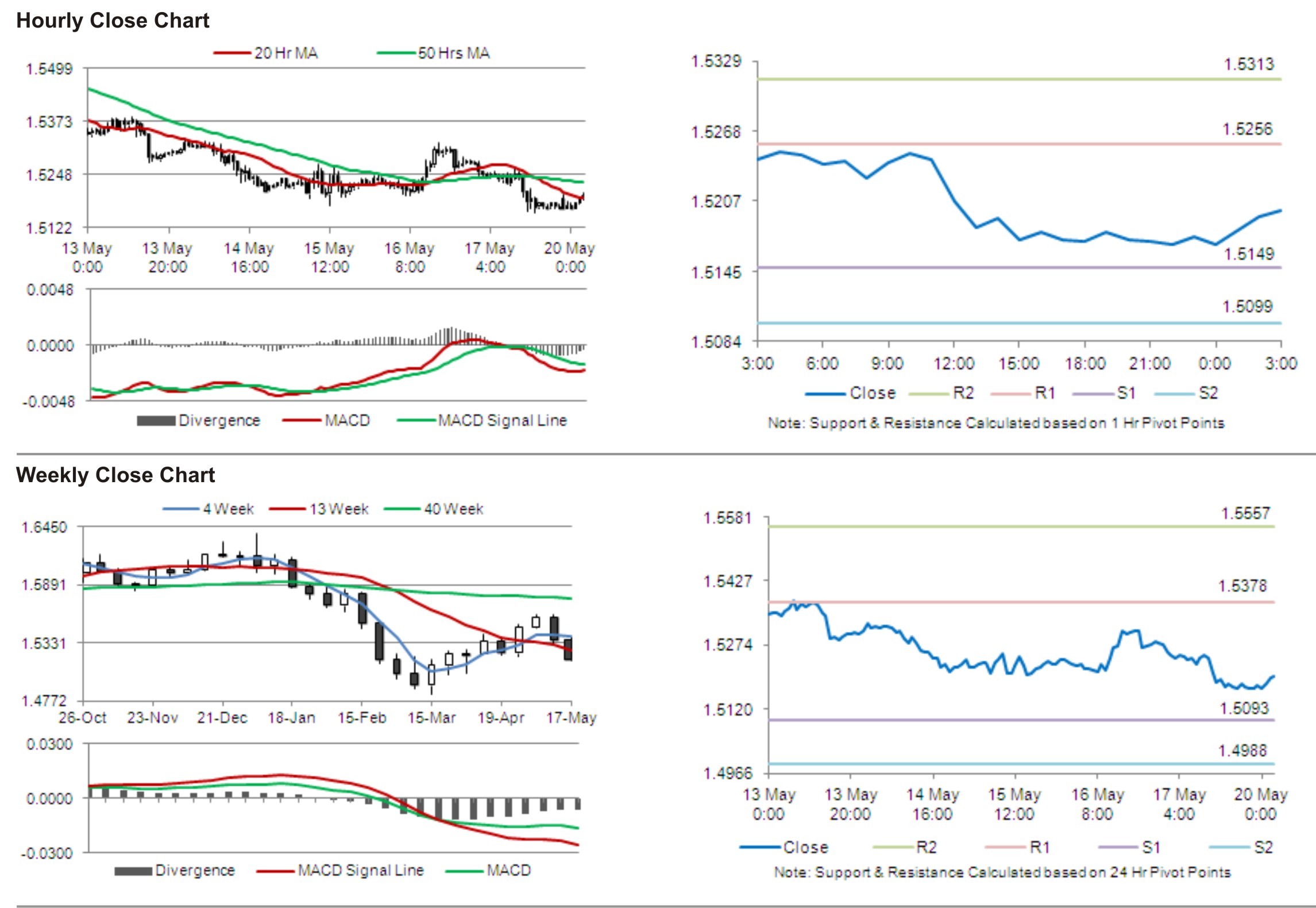 GBP/USD