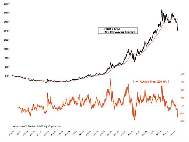 COMEX Gold 2