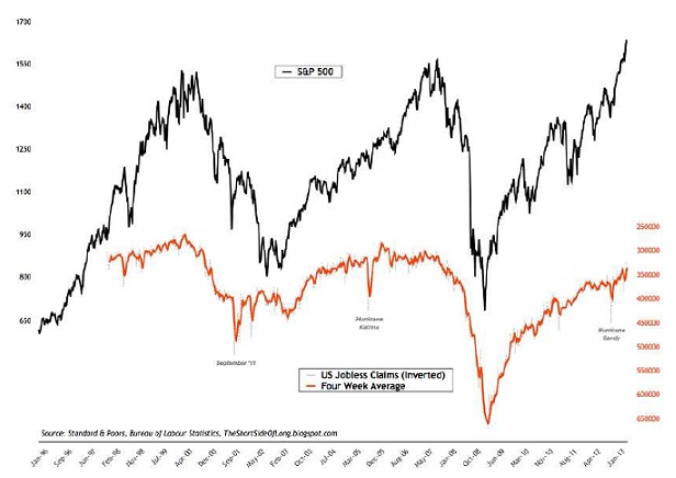 S&P 500