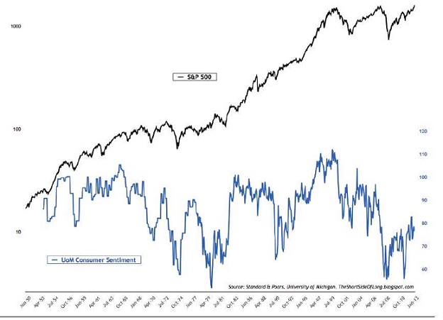 S&P 500 2