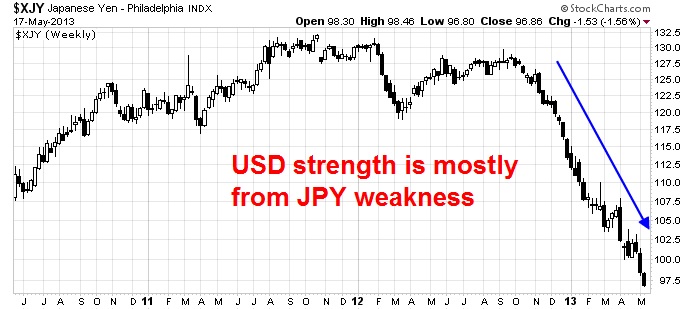 JPY